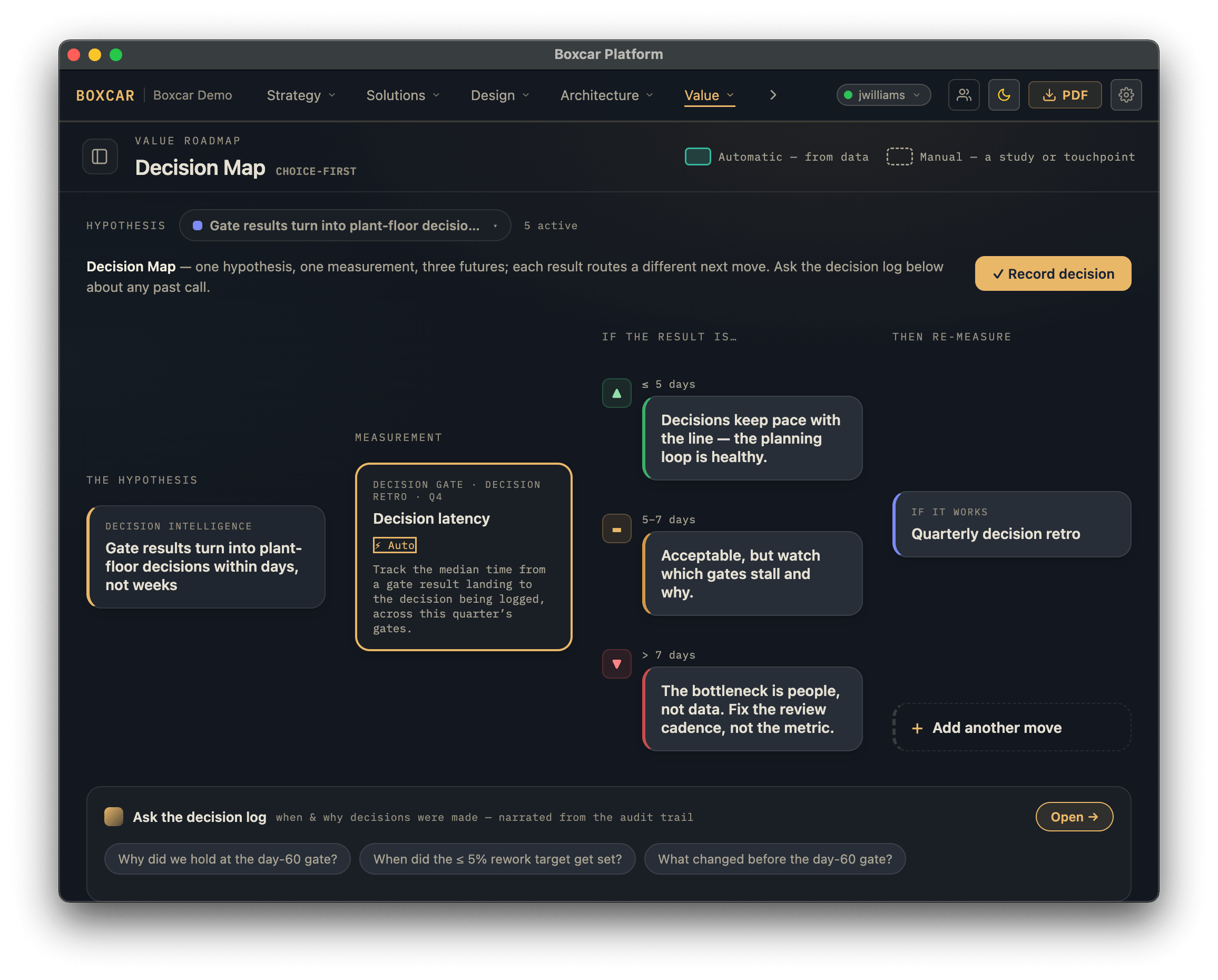 Boxcar Decision Map: one hypothesis, one measurement, three futures, each result routes a different next move.