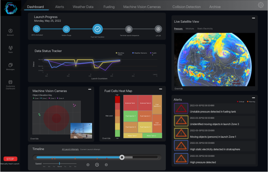 A live operations dashboard with a globe live-satellite view, data status tracker, machine-vision cameras, fuel-cells heat map, alerts panel listing pressure and ingress events, and a launch-window timeline.