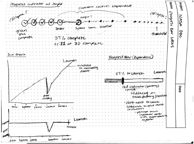 Pencil-on-graph-paper sketches: progress indicators, launch-vs-landing time charts, dependency progress bars, and design notes for an autonomous mission-control concept.