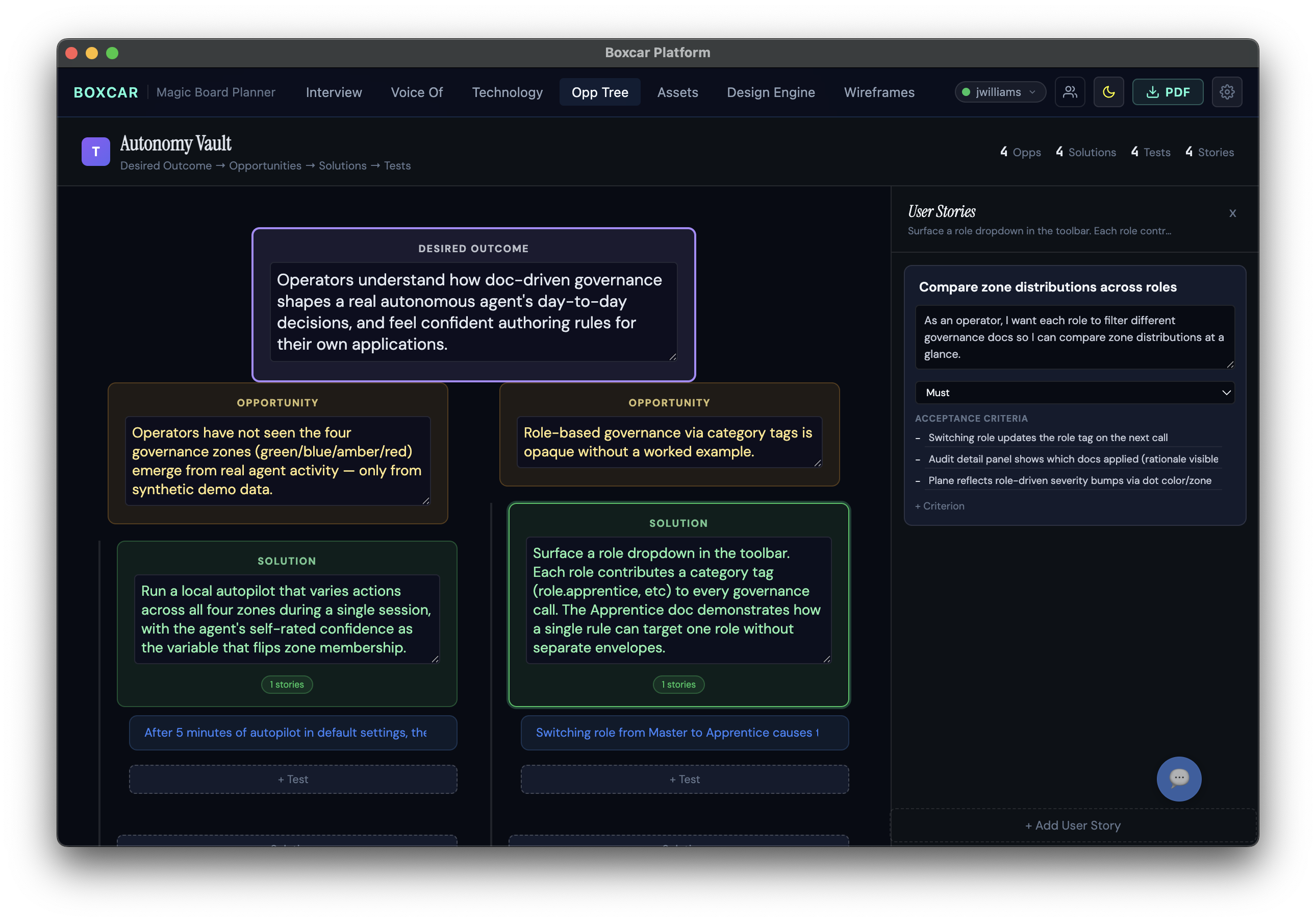 Boxcar Platform showing an Opportunity Solution Tree: a desired outcome at the top, two opportunities below it, two solutions branching from those, and a User Stories panel on the right with an open story, acceptance criteria, and a 'Must' priority.